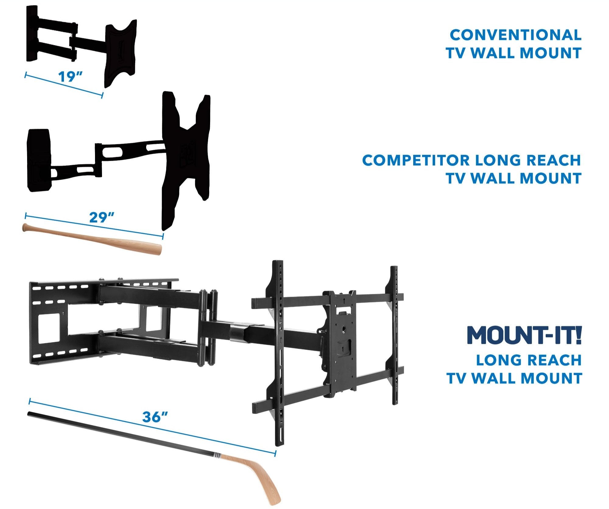 Heavy-Duty Dual-Arm Articulating Wall Mount with Long Extension